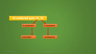 ORDERED PAIR | PPSX