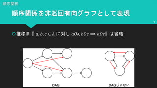 š !, #, $ ∈ & !'#, #'$ ⟹ !'$
9
 