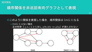 š DAG
ØDAG
!, #, $ ∈ & !'#, #'$ ⟹ !'!
10
 