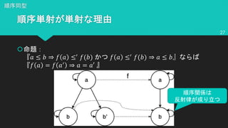 š
! ≤ # ⇒ % ! ≤&
%(#) % ! ≤&
%(#) ⇒ ! ≤ #
% ! = % !&
⇒ ! = !′
27
 