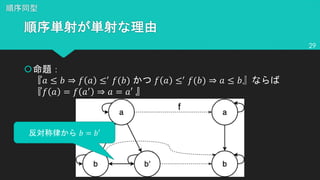 š
! ≤ # ⇒ % ! ≤&
%(#) % ! ≤&
%(#) ⇒ ! ≤ #
% ! = % !&
⇒ ! = !′
29
# = #′
 