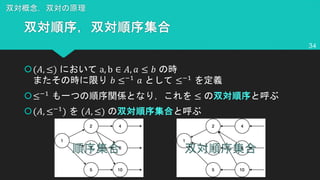 š(", ≤) a, b ∈ ", ) ≤ *
* ≤+,
) ≤+,
š≤+,
≤
š(", ≤+,
) (", ≤)
34
 