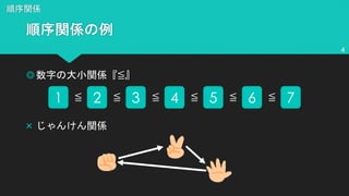 ◎ ≦
×
4
1 2 3 4 5 6 7≦ ≦≦≦≦≦
 