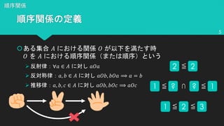 š ! "
" !
Ø ∀$ ∈ ! $"$
Ø $, ' ∈ ! $"', '"$ ⟹ $ = '
Ø $, ', * ∈ ! $"', '"* ⟹ $"*
5
2 2≦
1 ?≦ ? 1≦∩
1 2≦ 3≦
 