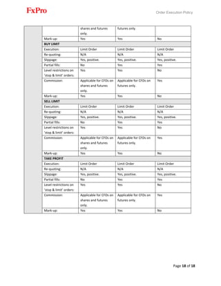 Order Execution Policy
Page 18 of 18
shares and futures
only.
futures only.
Mark-up: Yes Yes No
BUY LIMIT
Execution: Limit Order Limit Order Limit Order
Re-quoting: N/A N/A N/A
Slippage: Yes, positive. Yes, positive. Yes, positive.
Partial fills: No Yes Yes
Level restrictions on
‘stop & limit’ orders:
Yes Yes No
Commission: Applicable for CFDs on
shares and futures
only.
Applicable for CFDs on
futures only.
Yes
Mark-up: Yes Yes No
SELL LIMIT
Execution: Limit Order Limit Order Limit Order
Re-quoting: N/A N/A N/A
Slippage: Yes, positive. Yes, positive. Yes, positive.
Partial fills: No Yes Yes
Level restrictions on
‘stop & limit’ orders:
Yes Yes No
Commission: Applicable for CFDs on
shares and futures
only.
Applicable for CFDs on
futures only.
Yes
Mark-up: Yes Yes No
TAKE PROFIT
Execution: Limit Order Limit Order Limit Order
Re-quoting: N/A N/A N/A
Slippage: Yes, positive. Yes, positive. Yes, positive.
Partial fills: No Yes Yes
Level restrictions on
‘stop & limit’ orders:
Yes Yes No
Commission: Applicable for CFDs on
shares and futures
only.
Applicable for CFDs on
futures only.
Yes
Mark-up: Yes Yes No
 