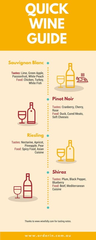 Quick wine guide