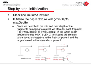 Step by step: initialization Clear accumulated textures Initialize the depth texture with (-minDepth, maxDepth) Since we need both the min and max depth of the fragments belonging to a pixel, we store for each fragment (–gl_FragCoord.z, gl_FragCoord.z) in the 32 bit depth texture and use MAX_BLEND: this keeps the smallest value saved as negative in the first component and the largest saved in the second component 