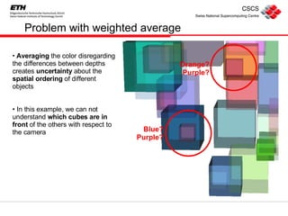 Problem with weighted average Averaging  the color disregarding the differences between depths creates  uncertainty  about the  spatial ordering  of different objects In this example, we can not  understand  which cubes are in front  of the others with respect to the camera Orange? Purple? Blue? Purple? 