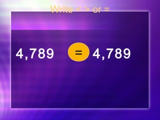 Write < > or = 
4,789 = 4,789 
 