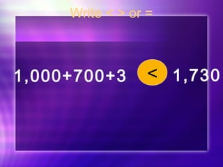 Write < > or = 
1,000+700+3 < 1,730 
 
