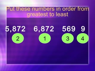 Put these numbers in order from 
greatest to least 
5,872 6,872 569 9 
2 1 3 4 
 