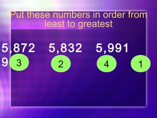 Put these numbers in order from 
least to greatest 
5,872 5,832 5,991 
9130 2 4 1 
