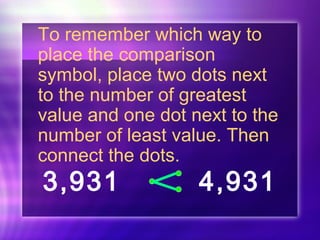 To remember which way to 
place the comparison 
symbol, place two dots next 
to the number of greatest 
value and one dot next to the 
number of least value. Then 
connect the dots. 
3,931 4,931 
 