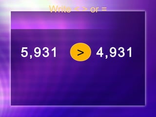 Write < > or = 
5,931 > 4,931 
 