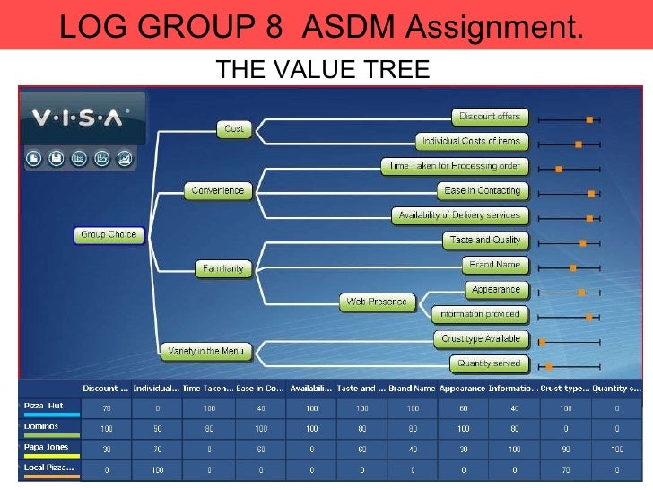 Business decision making case study picture