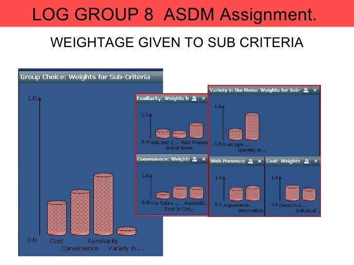 Short case study on decision making in organisation image