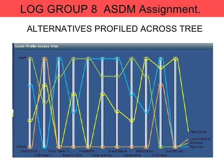 Managerial decision making case study examples image
