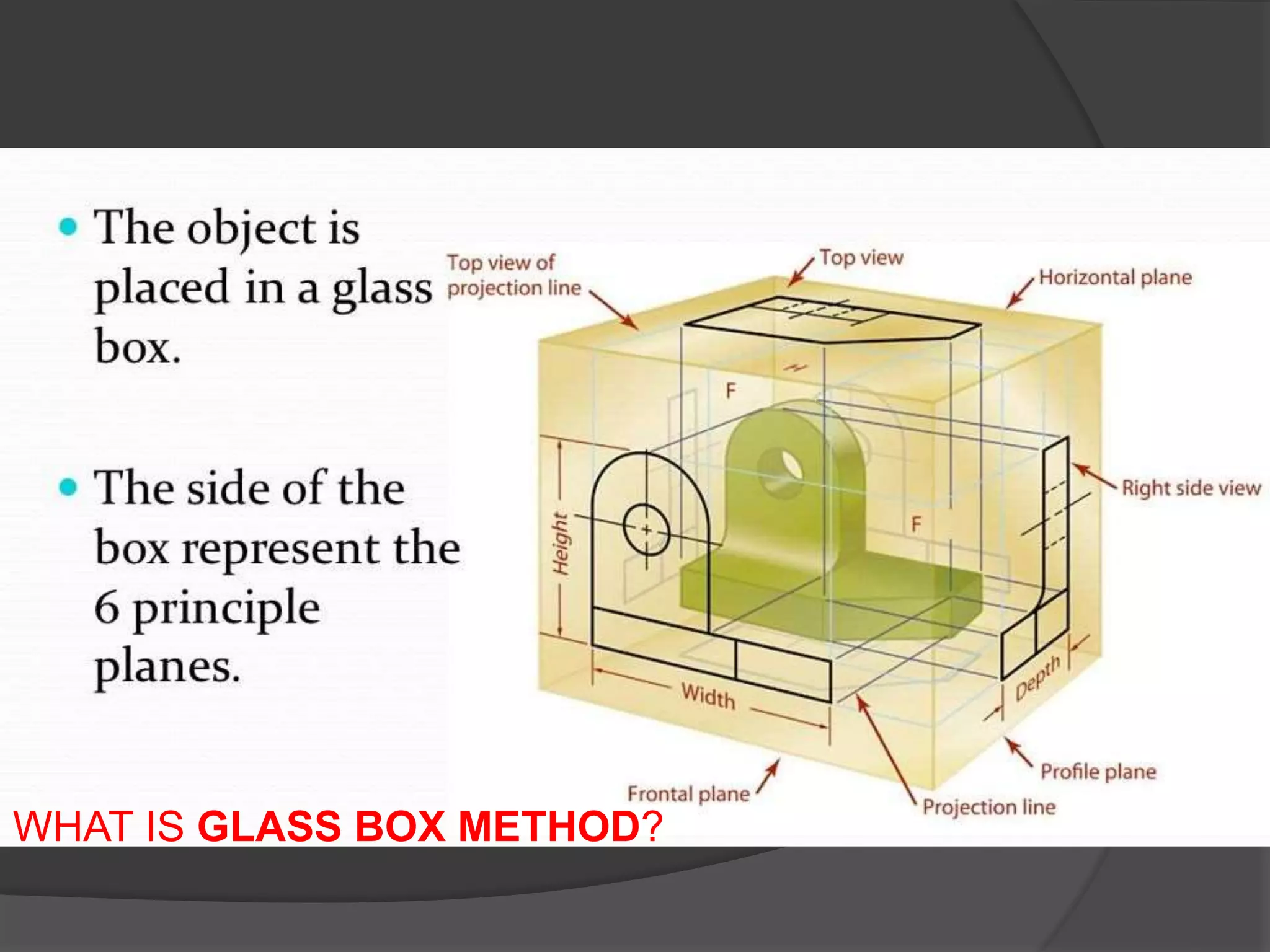 WHAT IS GLASS BOX METHOD?
 