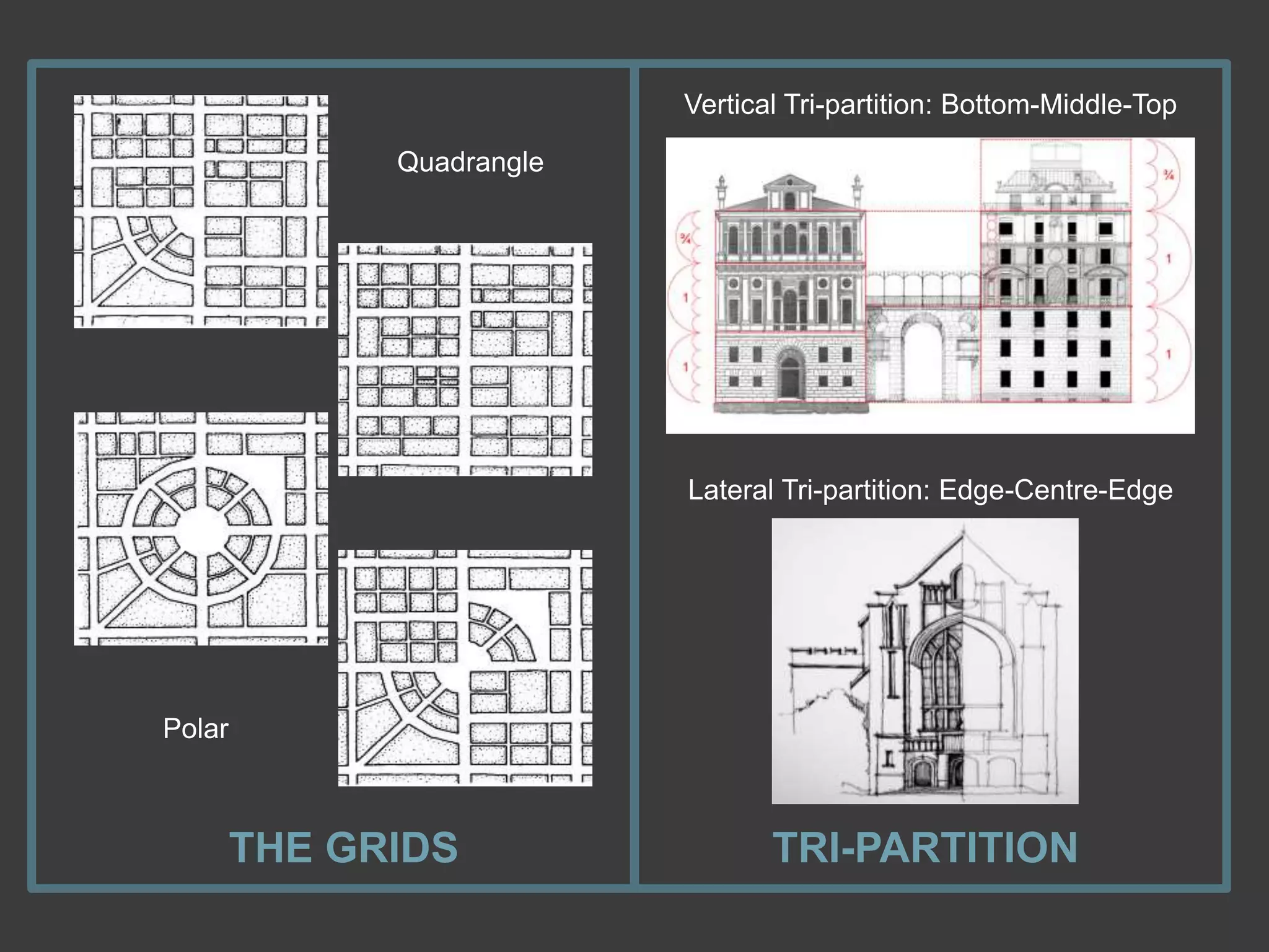 THE GRIDS TRI-PARTITION
Vertical Tri-partition: Bottom-Middle-Top
Lateral Tri-partition: Edge-Centre-Edge
Quadrangle
Polar
 