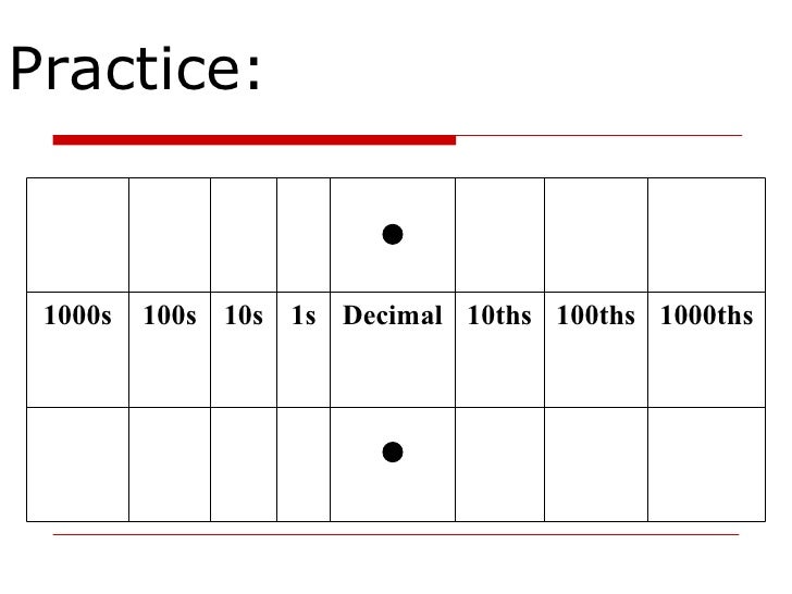 7th Grade Objective: Ordering Decimals