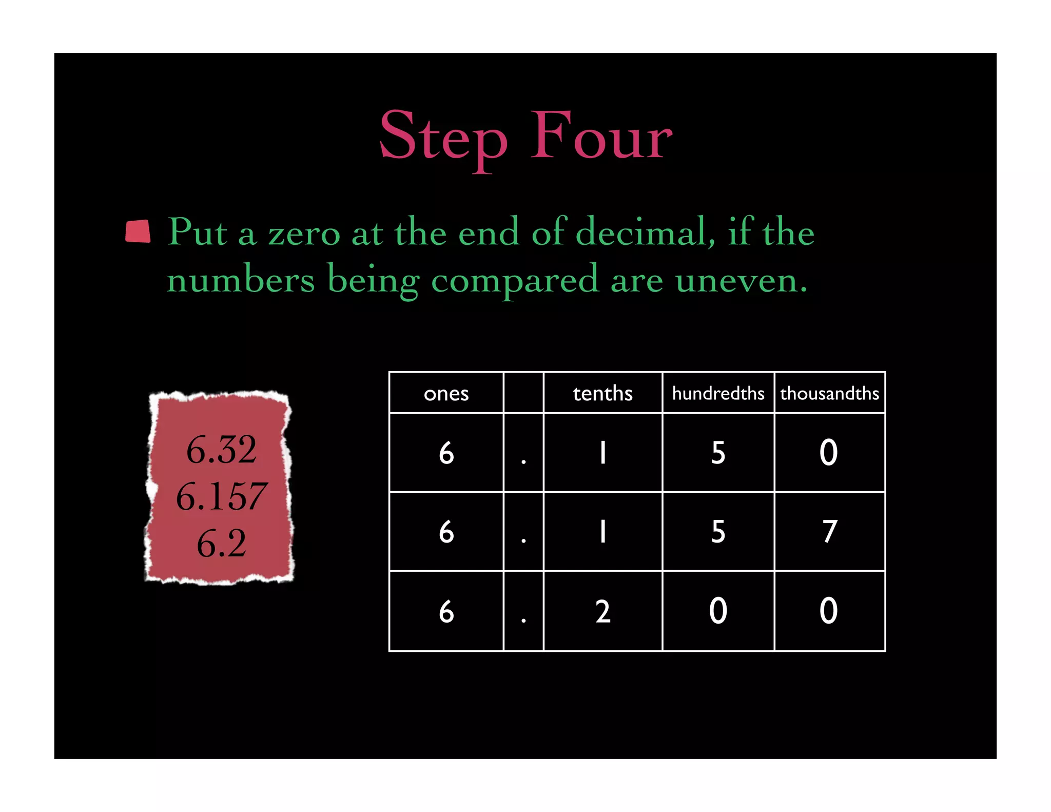 Step Four
Put a zero at the end of decimal, if the
numbers being compared are uneven.

               ones       tenths   hundredths thousandths


 6.32           6     .     1          5          0
6.157
  6.2           6     .     1          5          7

                6     .     2         0           0
 