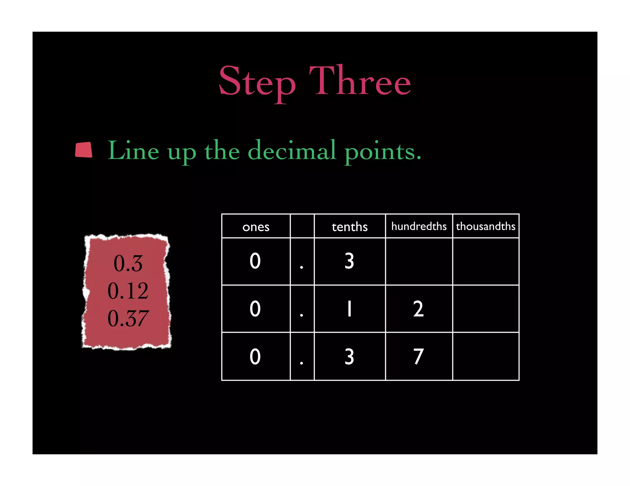 Step Three
Line up the decimal points.

           ones       tenths   hundredths thousandths


 0.3        0     .    3
0.12
0.37        0     .    1          2

            0     .    3          7
 
