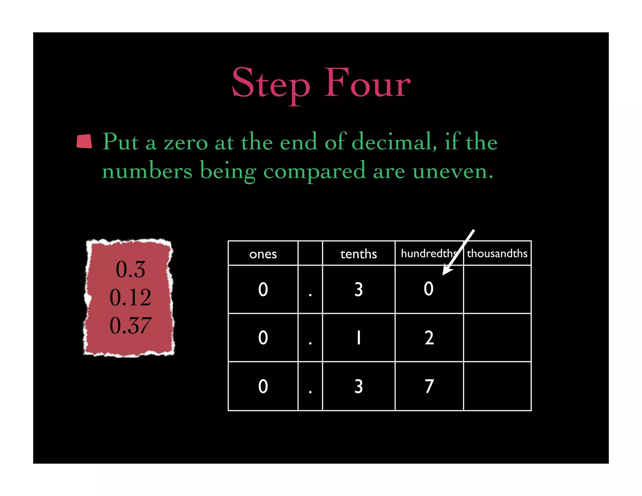 Step Four
Put a zero at the end of decimal, if the
numbers being compared are uneven.


              ones       tenths   hundredths thousandths
 0.3
0.12           0     .     3         0
0.37           0     .     1          2

               0     .     3          7
 