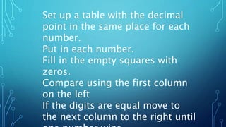 Set up a table with the decimal
point in the same place for each
number.
Put in each number.
Fill in the empty squares with
zeros.
Compare using the first column
on the left
If the digits are equal move to
the next column to the right until
 