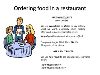 Ordering food in a restaurant
MAKING REQUESTS
AND OFFERS
We use would like or ’d like to say politely
what we want, especially when making
offers and requests. Examples given:
Would you like a biscuit with your coffee?
Can you order for Ellie? She’d like the
Margarita pizza, please.
ASK ABOUT PRICES
We use how much to ask about prices. Examples
given:
How much is that?
How much does it cost?
 