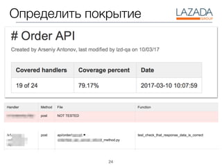 24
Определить покрытие
 
