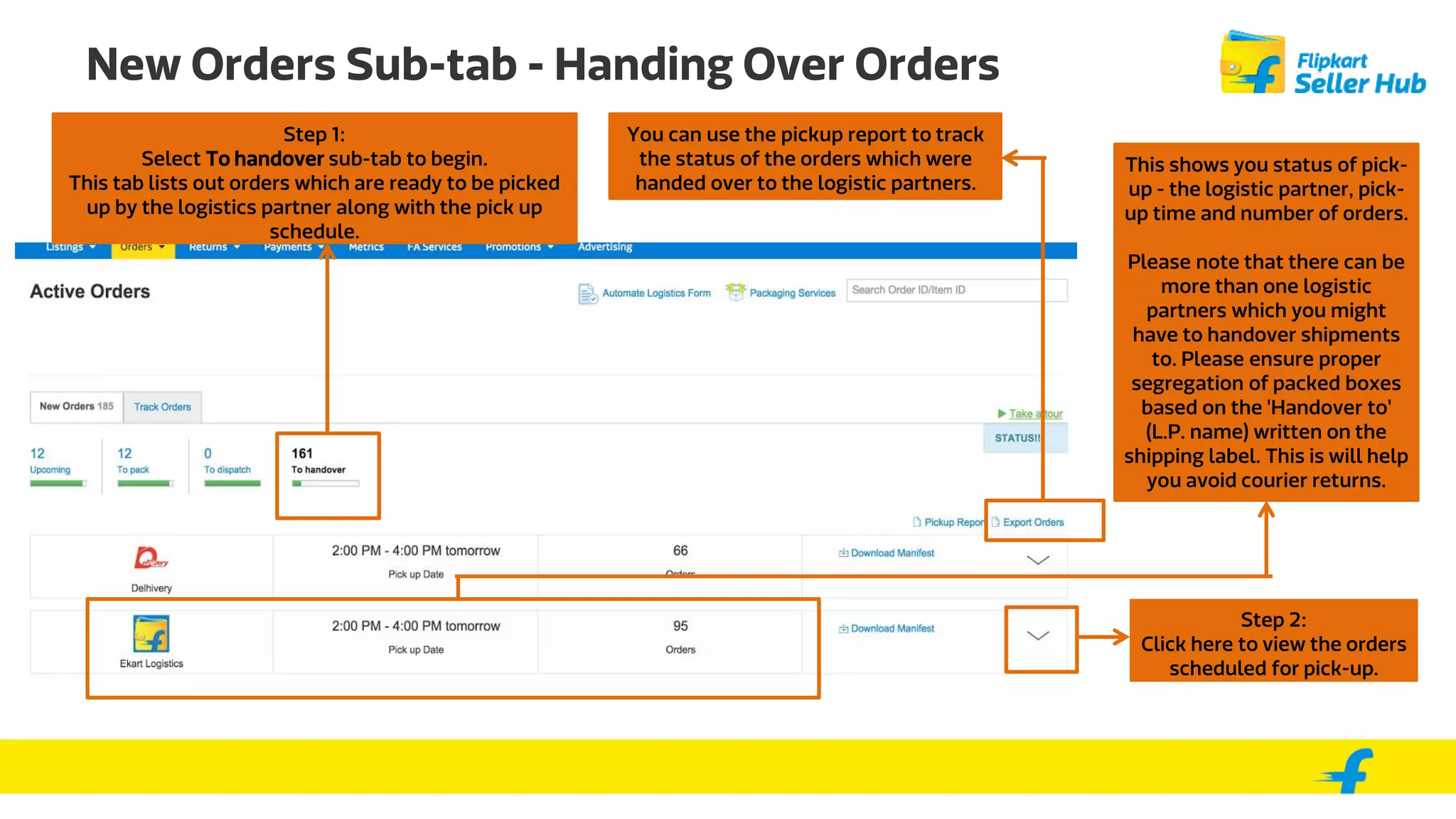 New Orders Sub-tab - Handing Over Orders
Step 1:
Select To handover sub-tab to begin.
This tab lists out orders which are ready to be picked
up by the logistics partner along with the pick up
schedule.
This shows you status of pick-
up - the logistic partner, pick-
up time and number of orders.
Please note that there can be
more than one logistic
partners which you might
have to handover shipments
to. Please ensure proper
segregation of packed boxes
based on the 'Handover to'
(L.P. name) written on the
shipping label. This is will help
you avoid courier returns.
Step 2:
Click here to view the orders
scheduled for pick-up.
You can use the pickup report to track
the status of the orders which were
handed over to the logistic partners.
 
