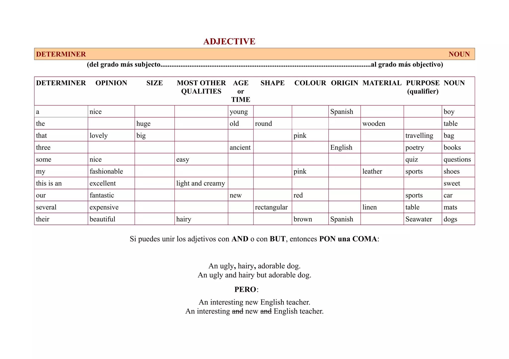 Order of adjectives | ODT