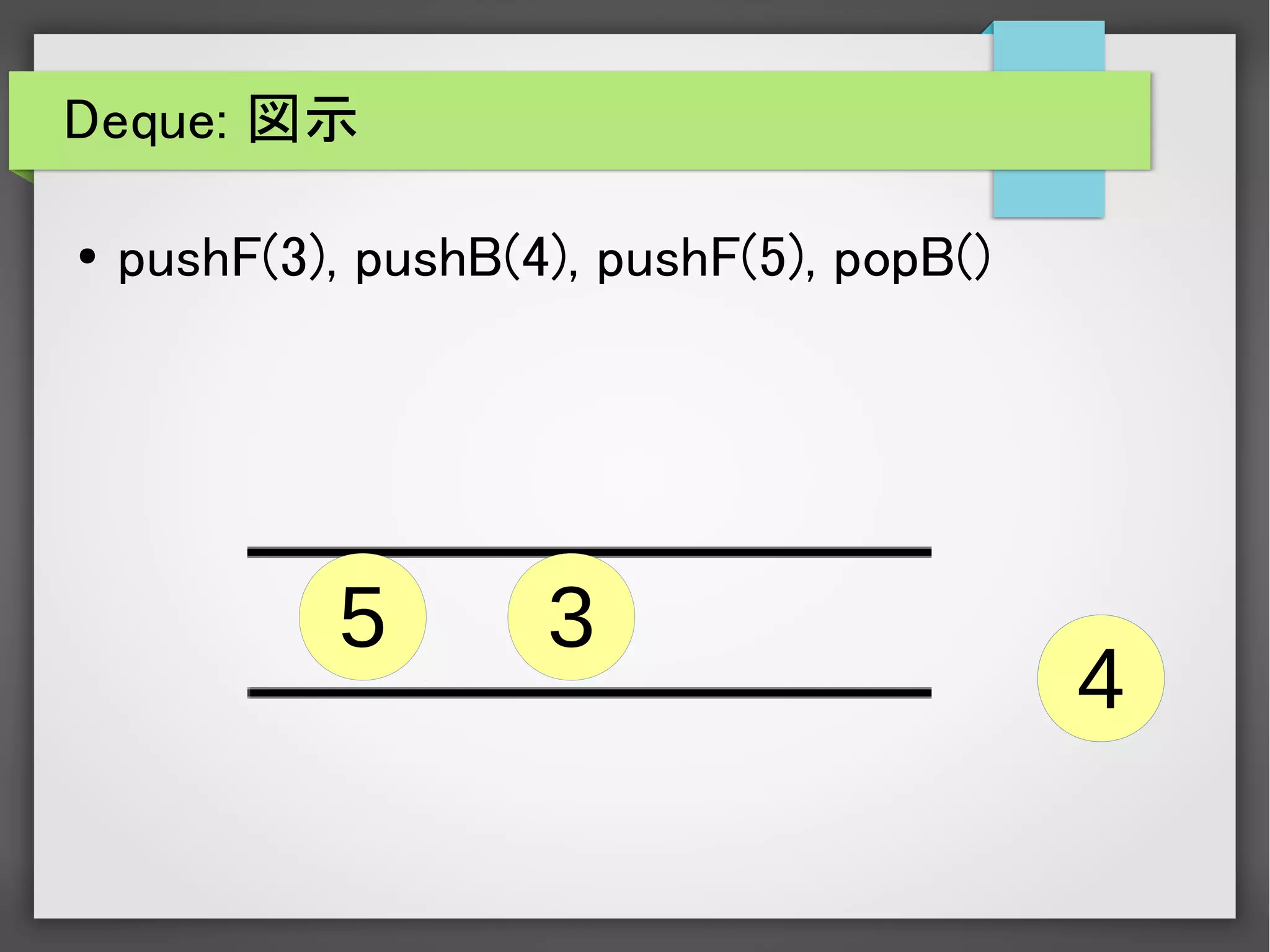 Deque: 図示
● pushF(3), pushB(4), pushF(5), popB()
3
4
5
4
 