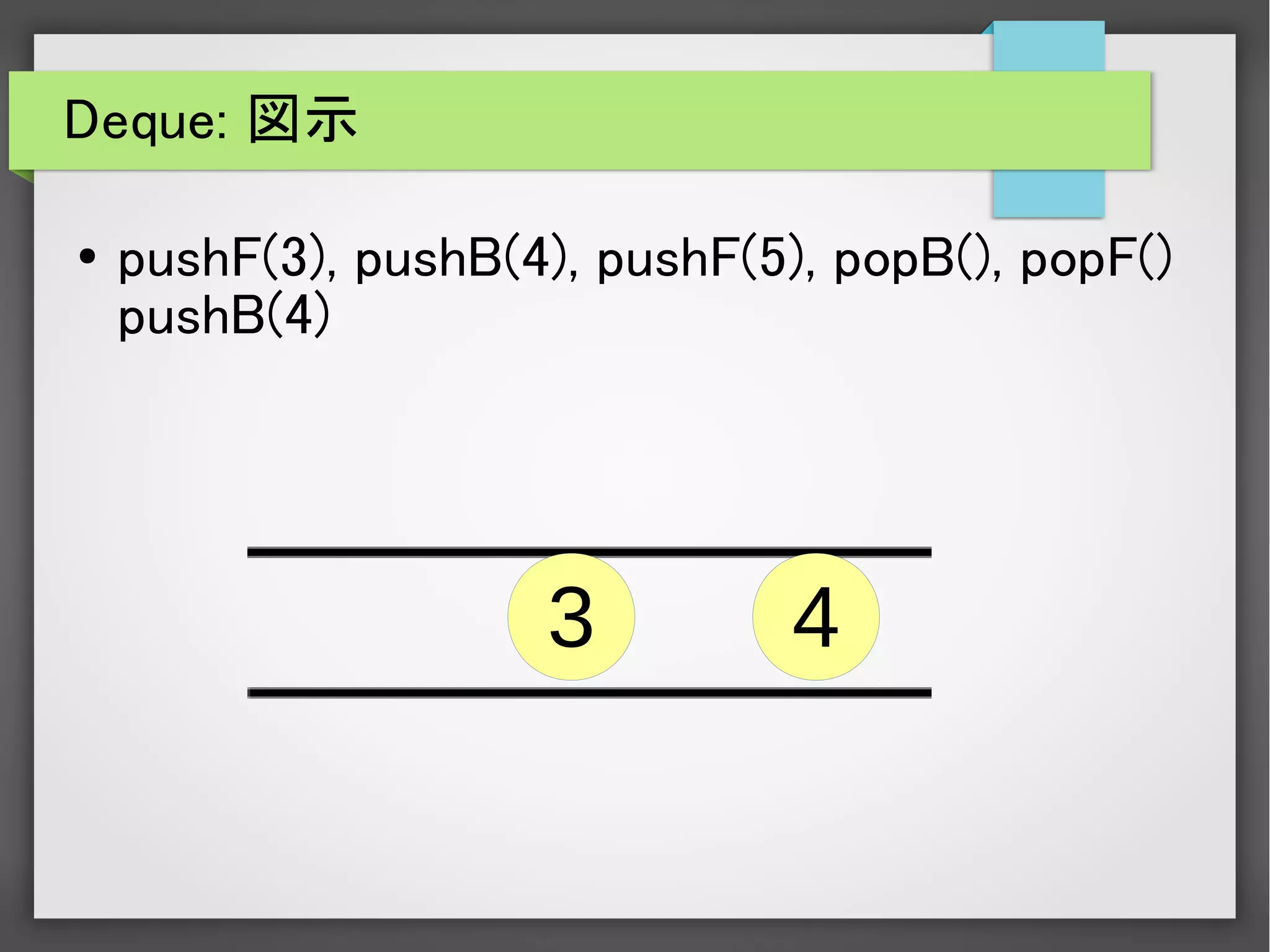 Deque: 図示
● pushF(3), pushB(4), pushF(5), popB(), popF()
pushB(4)
3 4
 