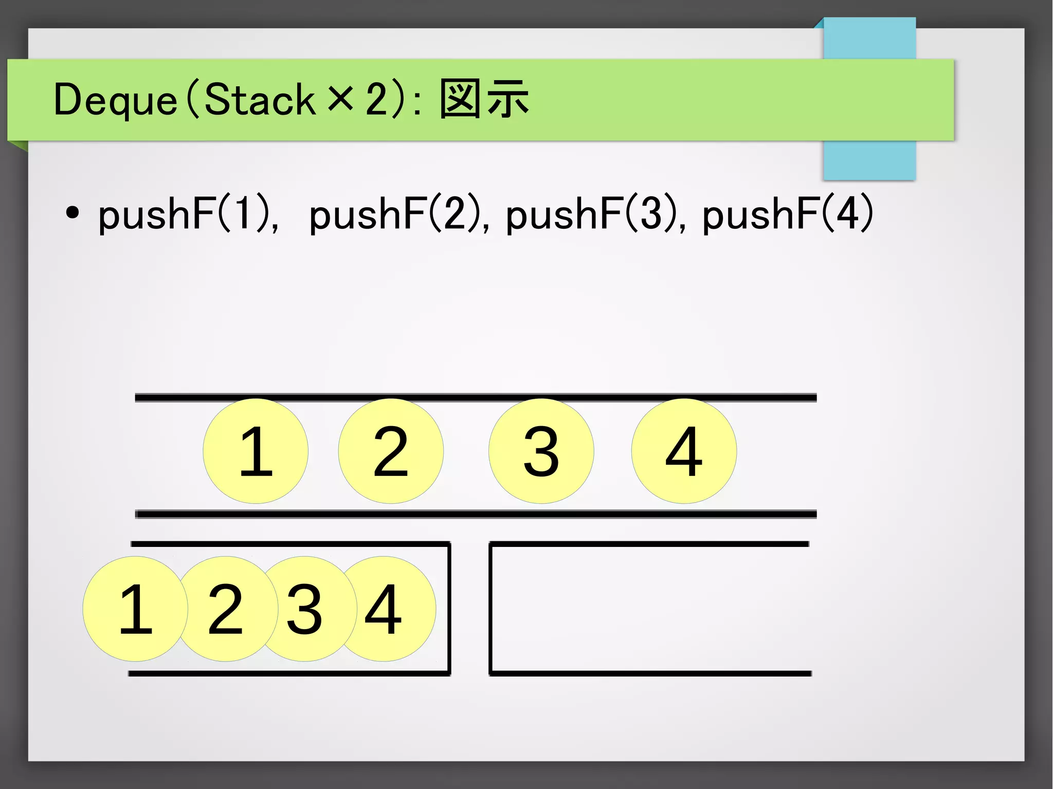432
Deque（Stack×2）: 図示
● pushF(1), pushF(2), pushF(3), pushF(4)
4321
1
 