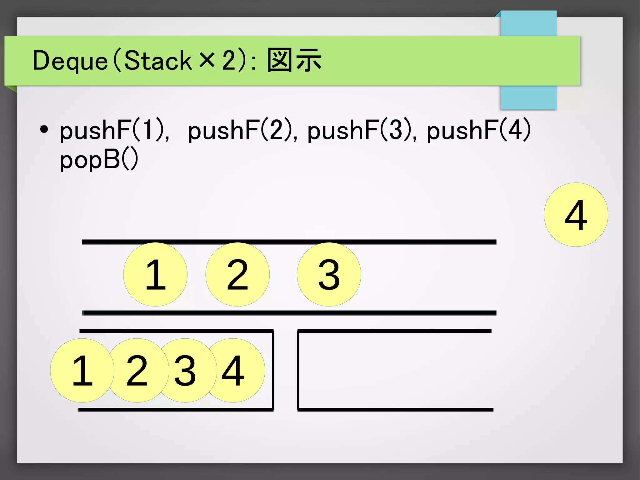 432
Deque（Stack×2）: 図示
● pushF(1), pushF(2), pushF(3), pushF(4)
popB()
4
321
1
 