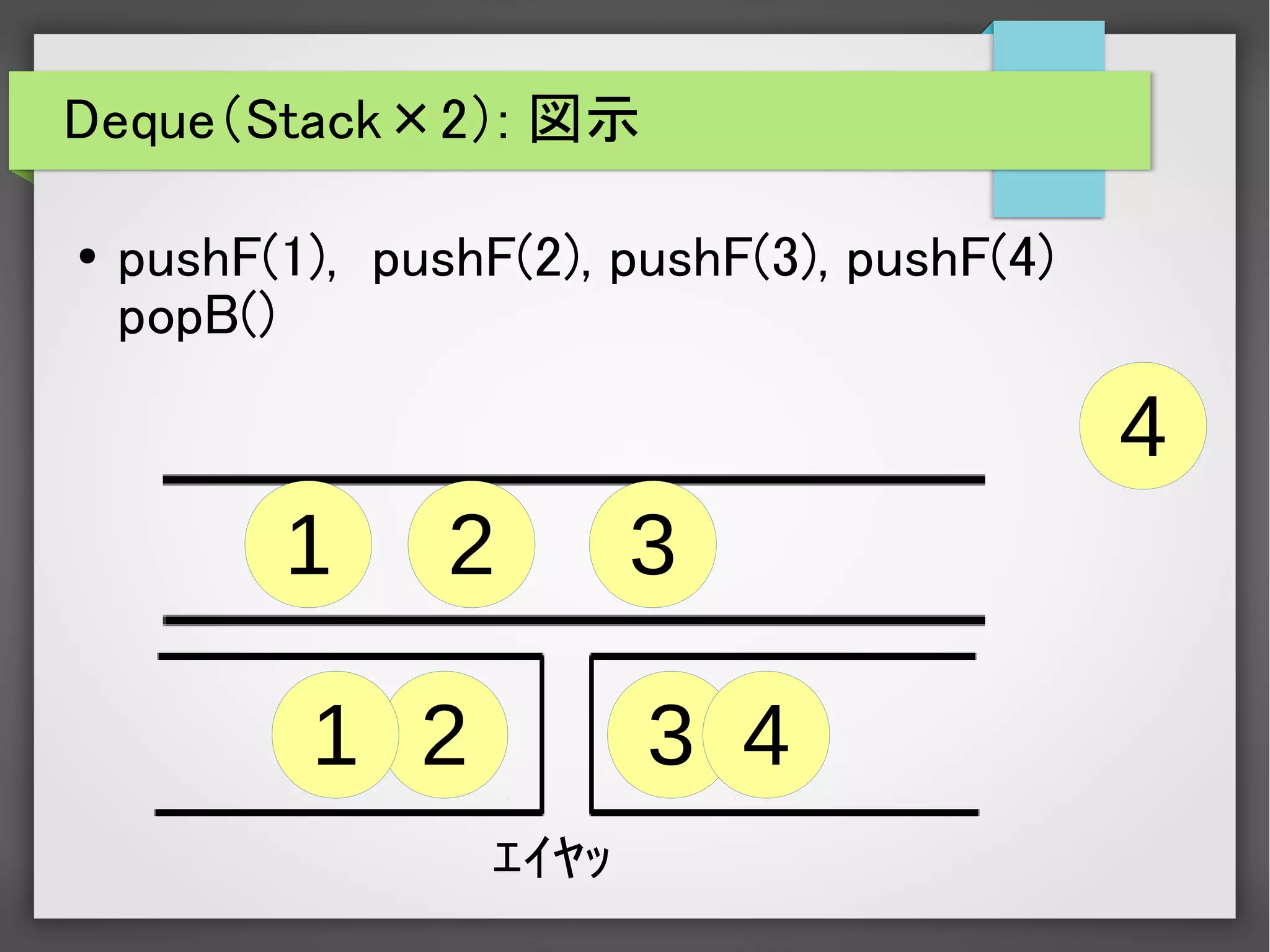 32
Deque（Stack×2）: 図示
● pushF(1), pushF(2), pushF(3), pushF(4)
popB()
4
321
1
ｴｲﾔｯ
4
 