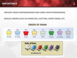 IMPORTANCE
PREVENT CROSS CONTAMINATION AND CARRY-OVER PHENOMENON.
REDUCE ERRORS SUCH AS HEMOLYSIS, CLOTTING, SHORT DRAW, ETC.
ORDER OF DRAW
 