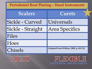 RIGIDFLEXIBLEException – Rigid curets