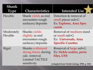 (Adapted from Nield-Gehrig, 1999, p. 163)