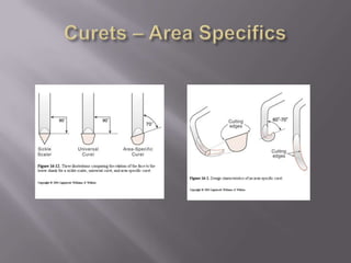 Curets – Universal Sequencing