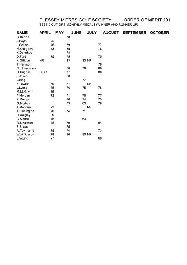 Order of Merit 2012 PDF