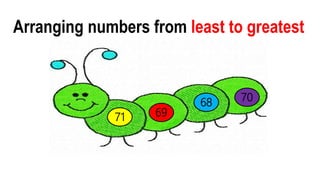 Arranging numbers from least to greatest
71 69
68 70
 