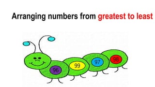 99
98
97
96
Arranging numbers from greatest to least
 
