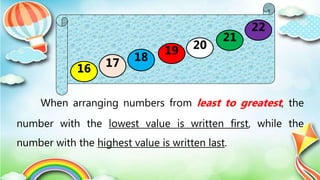 When arranging numbers from least to greatest, the
number with the lowest value is written first, while the
number with the highest value is written last.
16 17 18
19 20
21
22
 