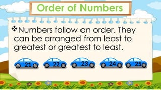 Order of Numbers.pOWERPOINT PRESENTATIONSSS | PPTX