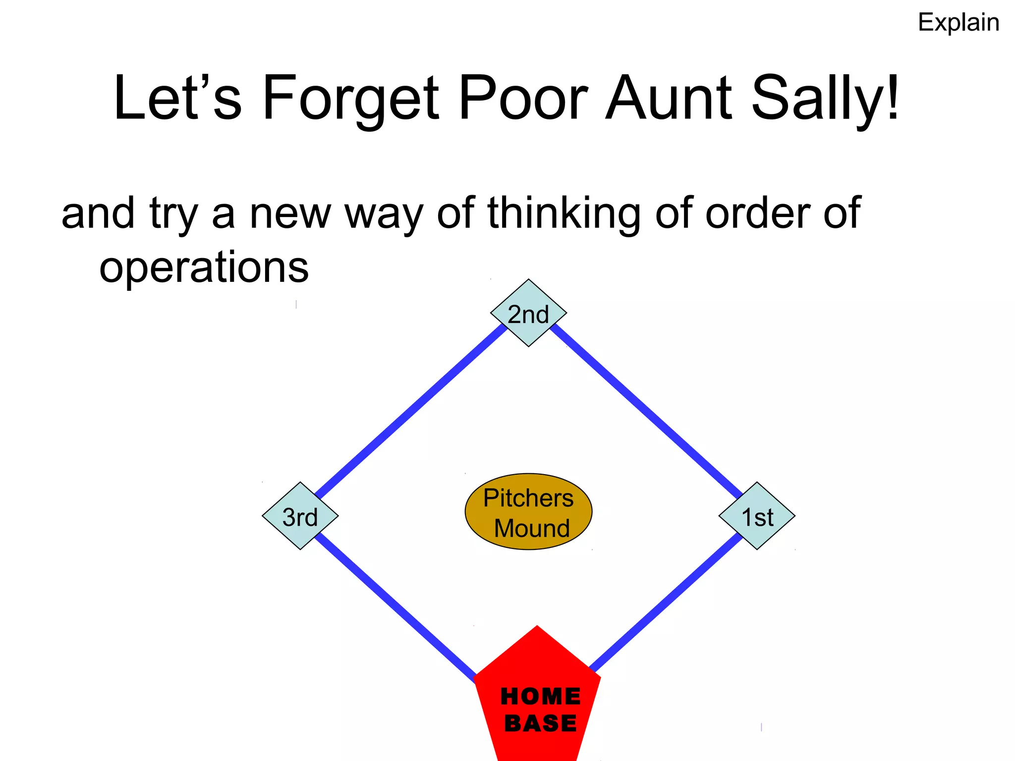 Explain


  Let’s Forget Poor Aunt Sally!
and try a new way of thinking of order of
  operations
                       2nd




                     Pitchers
           3rd        Mound       1st




                      HOME
                      BASE
 
