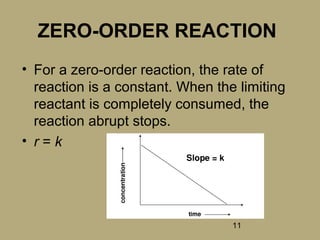 11
ZERO-ORDER REACTION
• For a zero-order reaction, the rate of
reaction is a constant. When the limiting
reactant is completely consumed, the
reaction abrupt stops.
• r = k
 