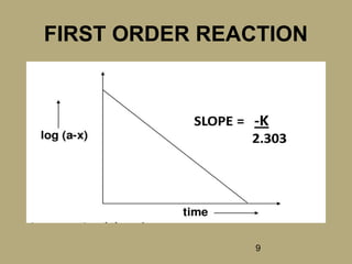 9
FIRST ORDER REACTION
 
