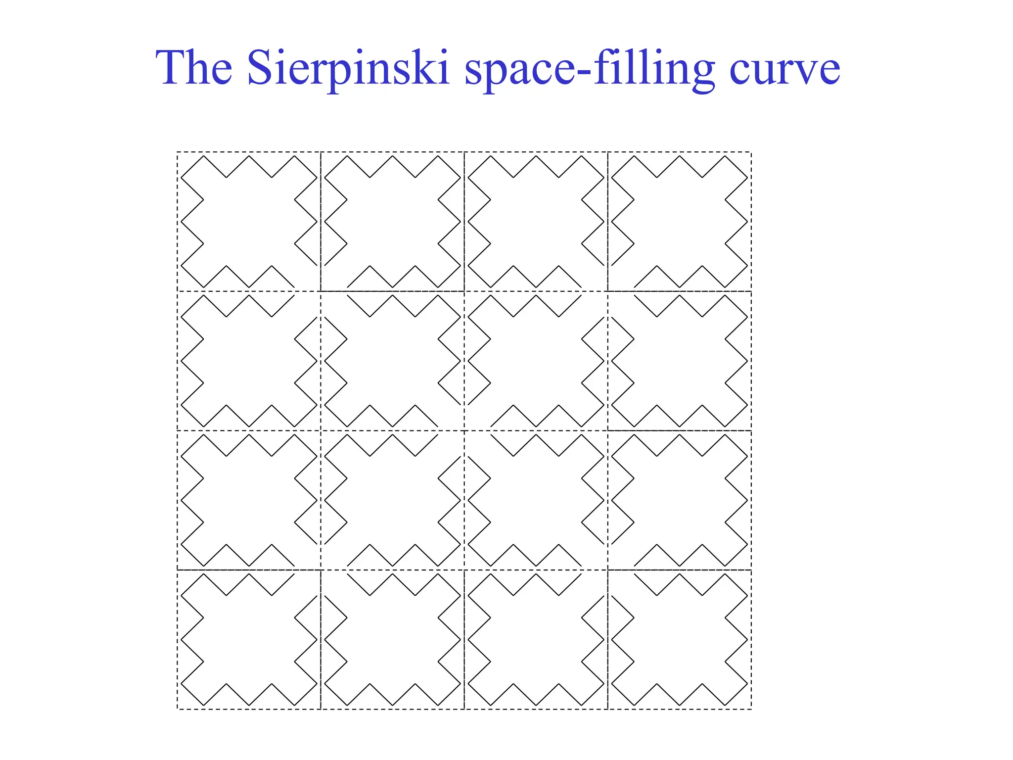 The Sierpinski space-filling curve
 